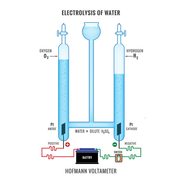 illustrazioni stock, clip art, cartoni animati e icone di tendenza di elettrolisi dell'acqua che forma idrogeno e ossigeno - sulfuric