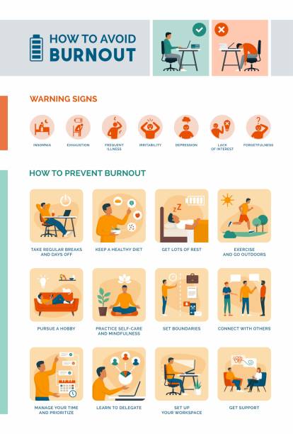 so erkennen und vermeiden sie burnout-infografik - wellness stock-grafiken, -clipart, -cartoons und -symbole