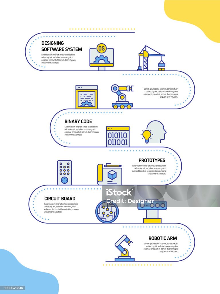 Robotics Engineer Timeline Robotics Engineering Related Process Infographic Template Process ...