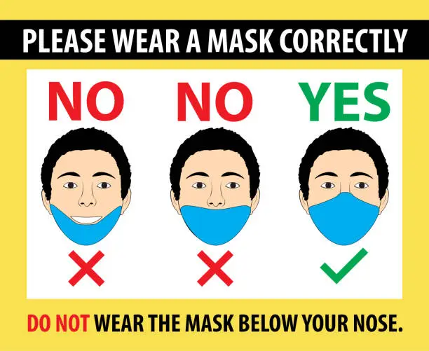 Vector illustration of Wearing a mask correctly signage - Vector Illustration