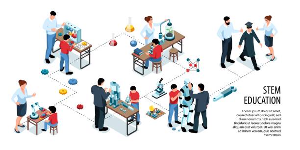 ilustrações de stock, clip art, desenhos animados e ícones de isometric stem horizontal infographics - stem assunto