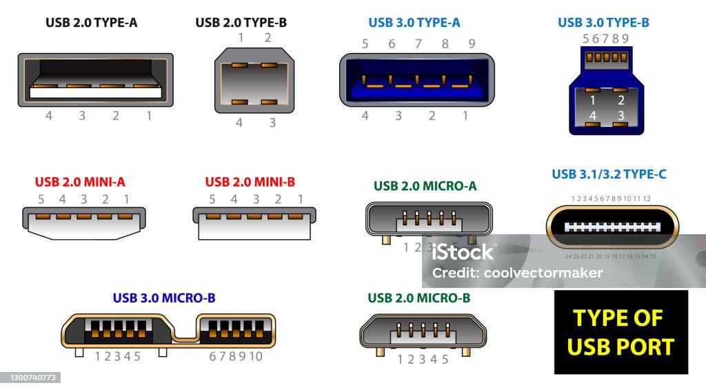 Ilustración de De Conectores De Ordenador O Símbolos De Conector Universal Usb O Varios Conceptos De Tipo Mini Rayo Del Conector De Enchufe Eps 10 Fácil De Modificar y