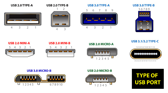 Usb Connector Label Set Of Computer Connectors Or Usb Universal Connector Symbols Or ...
