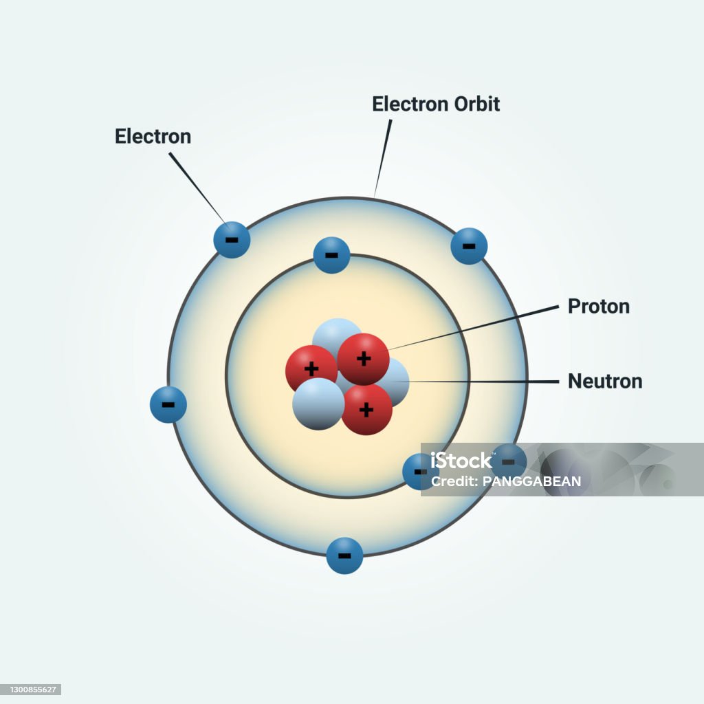 Bohr atomic model of a nitrogen atom. vector illustration for science Atom stock vector