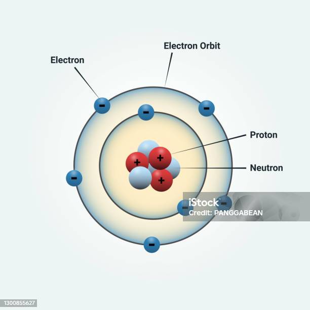 Bohr Atomic Model Of A Nitrogen Atom Vector Illustration For Science Stock Illustration - Download Image Now
