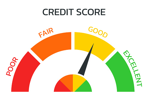Credit score meter. Gauge, business report concept. Excellent, good, bad, poor level scale. Credit rating performance design. Vector illustration.