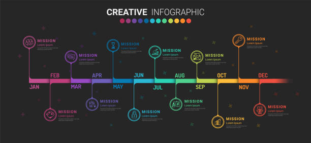 타임라인 인포그래픽 디자인 벡터 및 프레젠테이션 비즈니스. - 타임라인 stock illustrations
