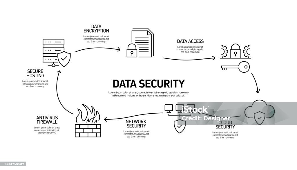 Data Security And Cyber Security Related Process Infographic Template ...