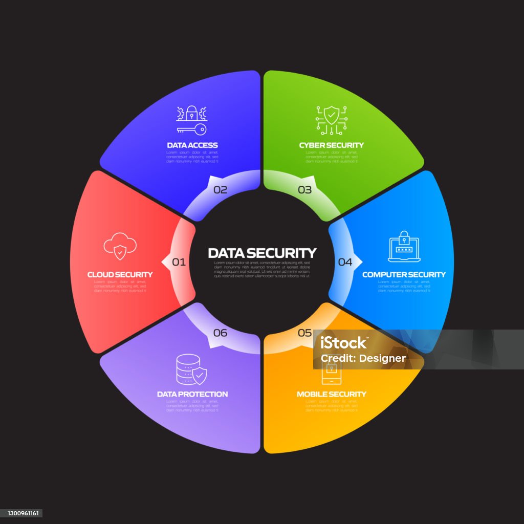 Security Data Chart Data Security And Cyber Security Related Process Infographic Template ...
