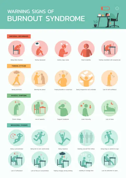 Vector illustration of warning signs of burnout syndrome infographic