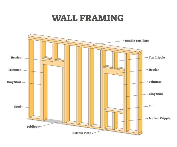 Wall framing educational description for wooden building outline concept Wall framing educational description for wooden building outline concept. Labeled components location with titles as professional house model example vector illustration. Info scheme for construction. zills stock illustrations