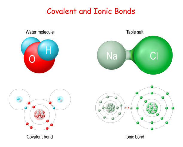 illustrations, cliparts, dessins animés et icônes de ionique vs covalent bonds - ionic