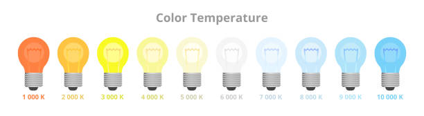 ilustrações de stock, clip art, desenhos animados e ícones de vector scientific illustration of kelvin color temperature scale. bulb temperature. black-body radiation. - warm lighting