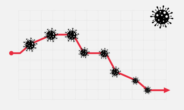 Coronavirus cases reduction chart. End of pandemic. Stop of quarantine. Statistics illustration Coronavirus cases reduction chart. End of pandemic. Stop of quarantine. Statistics illustration business risk stock illustrations