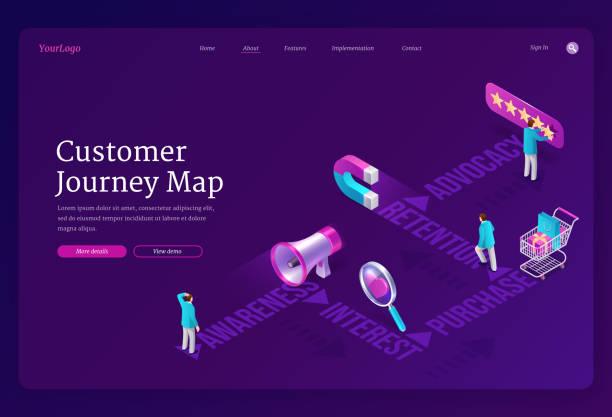 Customer journey map isometric landing page banner Customer journey map isometric landing page. Process of shopper purchasing decision, buyer moving by specified route awareness, interest, purchase, retention and advocacy, 3d vector web banner purple illustrations stock illustrations