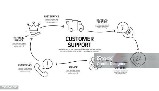 Customer Query And Support Process Example Customer Support Related Process Infographic Template Process Timeline ...