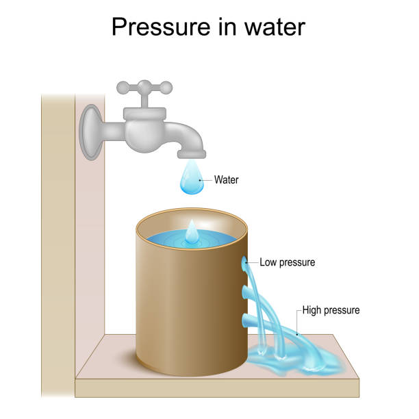 Pressure in liquid for example in water. Pressure in liquid for example in water. Pascal's law. Liquids pressure increases with depth. high energy physics stock illustrations