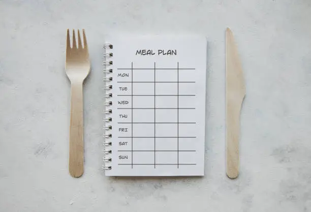 Photo of Weekly Meal Plan