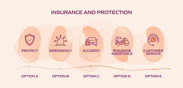 Insurance Process Heatmap Insurance And Protection Related Process Infographic Template Process ...