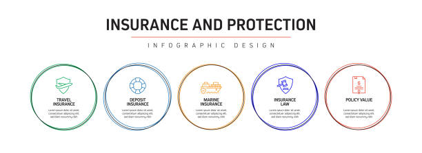 Insurance and Protection Related Process Infographic Template. Process Timeline Chart. Workflow Layout with Linear Icons Insurance and Protection Related Process Infographic Template. Process Timeline Chart. Workflow Layout with Linear Icons insurance agent illustrations stock illustrations