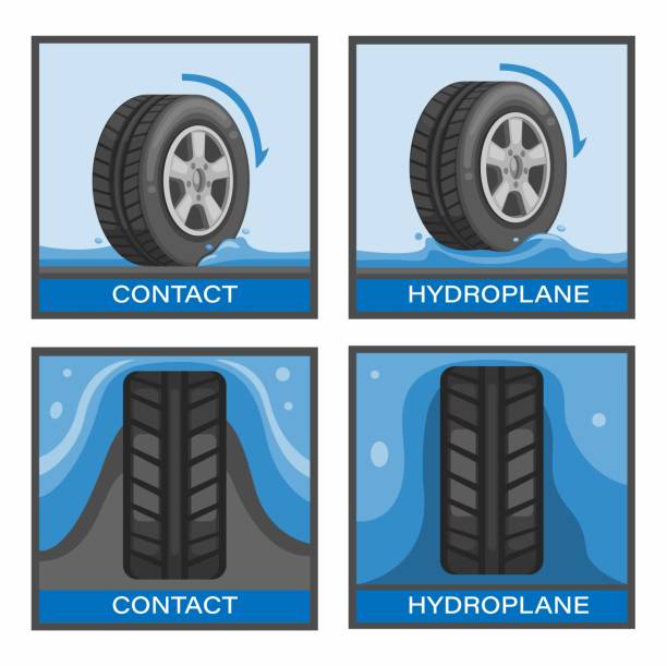 избегайте дорожно-транспортных происшествий в шины aquaplaning или гидропланирование символ установить концепцию в мультфильме иллюстрация ве - hydroplaning stock illustrations