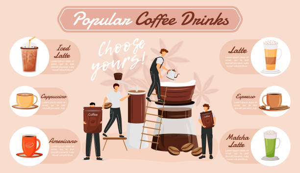 Popular coffee drinks flat color vector informational infographic template. Poster, booklet, PPT page concept design with cartoon characters. Advertising flyer, leaflet, info banner idea Popular coffee drinks flat color vector conceptual infographic template. Poster, booklet, PPT page concept design with cartoon characters. Advertising flyer, leaflet, info banner idea ppt templates stock illustrations