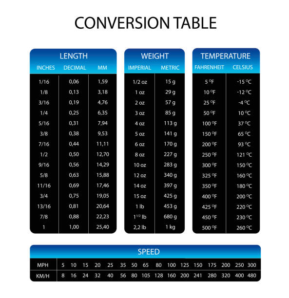 illustrazioni stock, clip art, cartoni animati e icone di tendenza di infografica blu unità di misura grafico conversione tabella vettoriale - sistema metrico