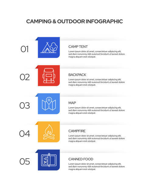 camping infografik vorlage. liniensymbole design mit zahlen 5 optionen oder schritte. infografik design für workflow-layout, diagramm, geschäftsbericht, webdesign etc. - wandern grafiken stock-grafiken, -clipart, -cartoons und -symbole