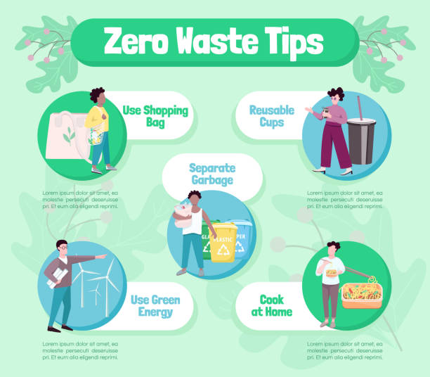 Zero waste tips flat color vector infographic template. Eco friendly, sustainable lifestyle. Poster, booklet, PPT page concept design with cartoon characters. Advertising flyer, leaflet, info banner Zero waste tips flat color vector infographic template. Eco friendly, sustainable lifestyle. Poster, booklet, PPT page concept design with cartoon characters. Advertising flyer, leaflet, info banner ppt templates stock illustrations