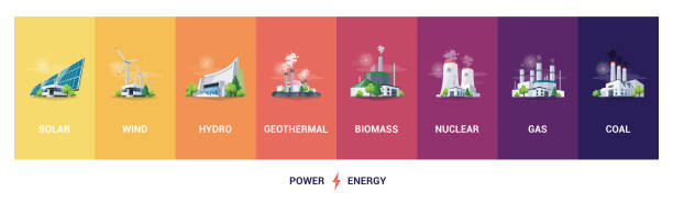 Electric energy power station generation types source types mix Electricity generation source types. Energy mix solar, water, fossil, wind, nuclear, coal, gas, geothermal and biomass. Renewable power plants station resources. Natural, thermal, hydro and chemical. power station stock illustrations