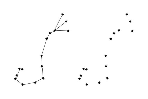 zodiac constellation Scorpio, vector illustration. zodiac constellation Scorpio. black sign on a white background. stars, space, universe. vector illustration. scorpio stock illustrations