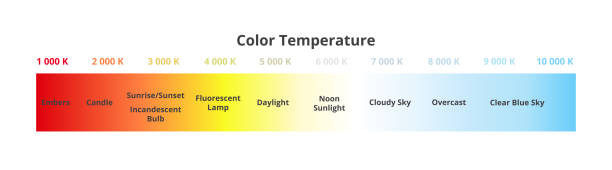 적절한 소스와 켈빈스에서 색상 온도 스케일 차트의 벡터 그림. 블랙바디 라디에이터. - warm color stock illustrations