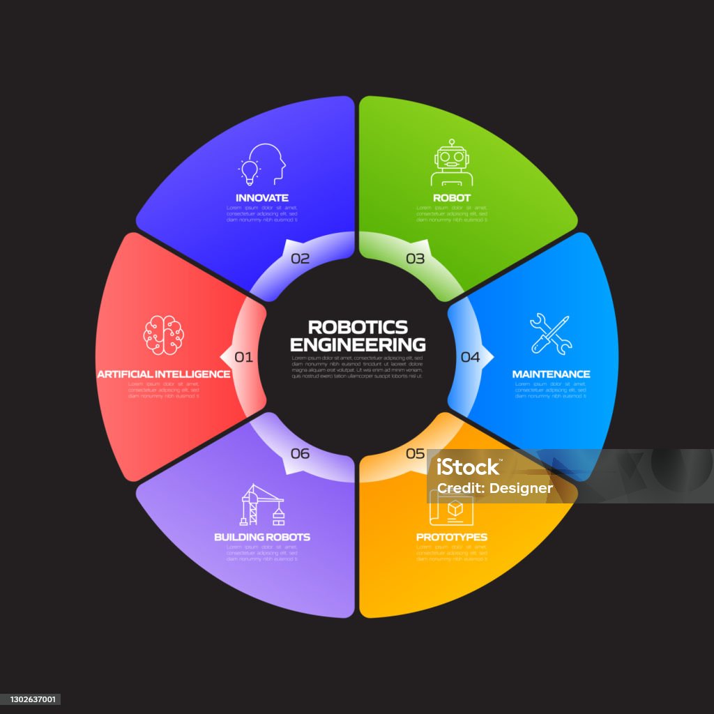 Robotics Engineer Timeline Robotics Engineering Related Process Infographic Template Process ...