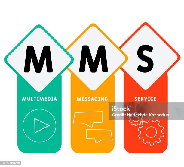 MMS - マルチメディア・メッセージング・サービスの頭字語 - イラスト素材...