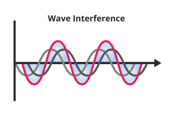 30+ Constructive Waves Illustrations, Royalty-Free Vector Graphics ...