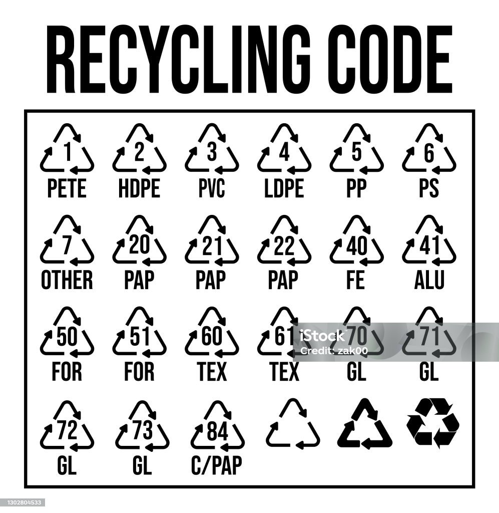 Reprocessed Symbol Industrial Recycling Codes Infographic Stock Illustration - Download ...