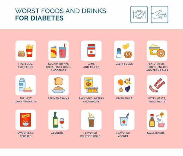 ilustraciones, imágenes clip art, dibujos animados e iconos de stock de peores alimentos y bebidas para la diabetes - grasa saturada