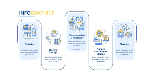 Compressed-air energy storage plant vector infographic template Compressed-air energy storage plant vector infographic template. Generated heat presentation design elements. Data visualization with 5 steps. Process timeline chart. Workflow layout with linear icons fly wheel stock illustrations