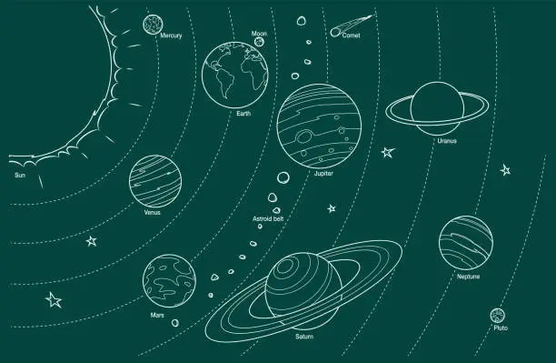 Vector illustration of Chalk Hand Drawn Sketch Illustration - Solar System with Sun and all Planets