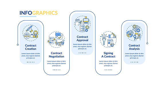 Contract lifecycle steps vector infographic template. Contract negotiation presentation design elements. Data visualization with 5 steps. Process timeline chart. Workflow layout with linear icons