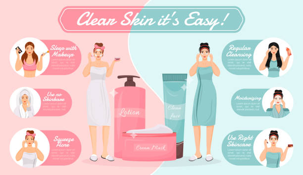 Skin care routine flat color vector informational infographic template. Poster, booklet, PPT page concept design with cartoon characters. Skin procedures advertising flyer, leaflet, info banner idea Skin care routine flat color vector informational infographic template. Poster, booklet, PPT page concept design with cartoon characters. Skin procedures advertising flyer, leaflet, info banner idea ppt templates stock illustrations