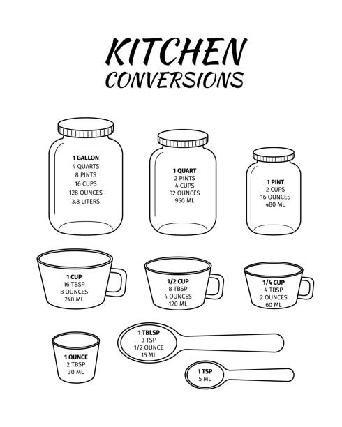 Kitchen conversions chart. Basic metric units of cooking measurements. Most commonly used volume measures, weight of liquids Kitchen conversions chart. Basic metric units of cooking measurements. Most commonly used volume measures, weight of liquids. Vector outline illustration. instrument of measurement stock illustrations