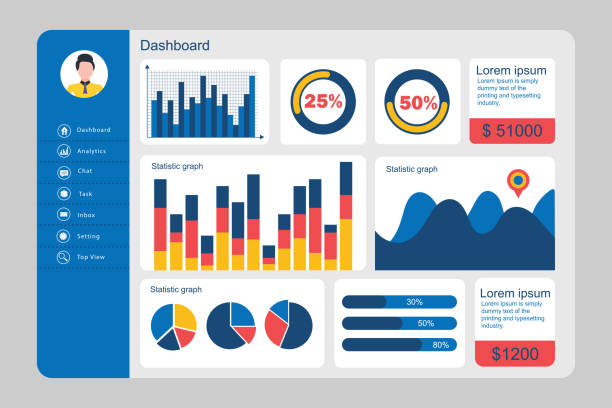 Infographic dashboard template with flat design graphs and charts USA, India, Dashboard - Visual Aid, Big Data, Analyzing, Graph, Chart, People latest mobile app design trend stock illustrations