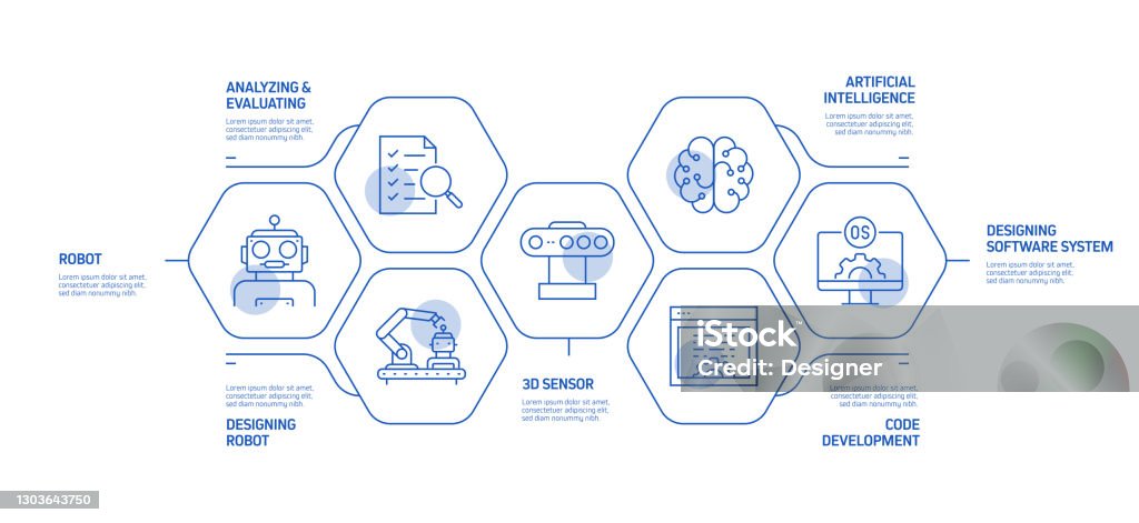 Robotics Engineer Timeline Robotics Engineering Related Process Infographic Template Process ...