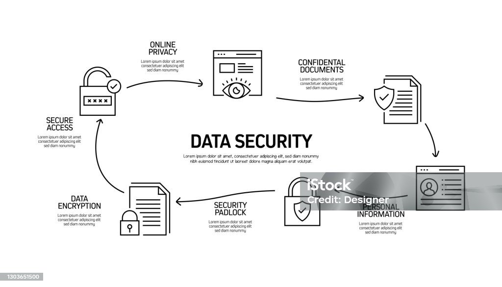 Data Security And Cyber Security Related Process Infographic Template ...