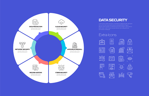 Data Security And Cyber Security Related Process Infographic Template ...