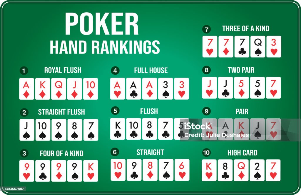 Texas Holdem Poker Bảng Xếp Hạng Bài Kết Hợp Thiết Lập Nền Xanh Vector Hình  Minh Họa Sẵn Có - Tải Xuống Hình Ảnh Ngay Bây Giờ - Istock