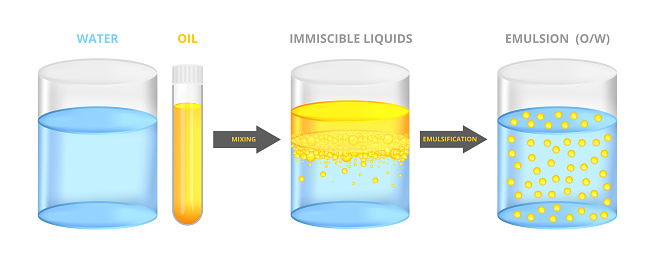 Vector scientific illustration, set of emulsification isolated on a white background. Immiscible liquids water and oil mixed together – emulsion oil in water O/W, a stable dispersion. Oil in a test tube, and water in a beaker.