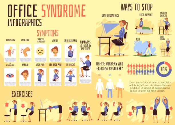 Office syndrome infographic poster - cartoon woman with pain symptom Office syndrome infographic poster - cartoon woman with pain symptom and exercise plan. Flat vector illustration of corporate worker health recommendations. ergonomics stock illustrations