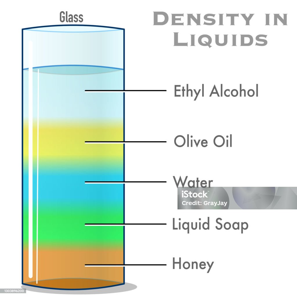 what is the density of alcohol
